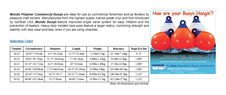 Buoys
